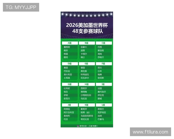 2026世界杯6月新闻汇总:赛果、出线与球队动态一文看懂 2026世界杯6月新闻汇总:赛果、出线与球队动态一文看懂